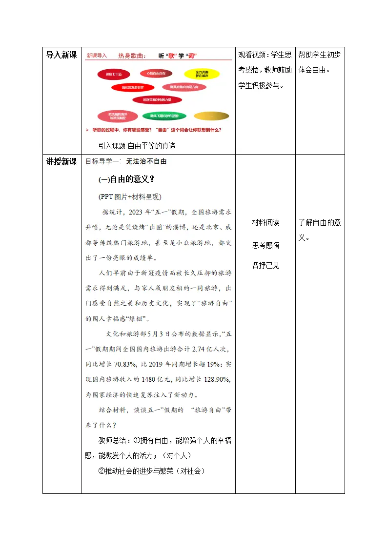 7.1 自由平等的真谛（教学设计）-（统编版）_02.webp
