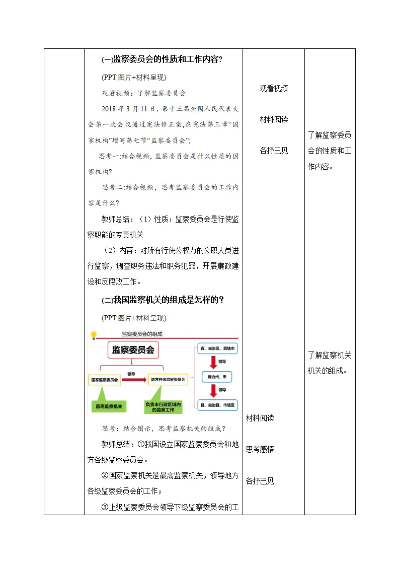 6.4 国家监察机关（教学设计）-（统编版）_02.webp