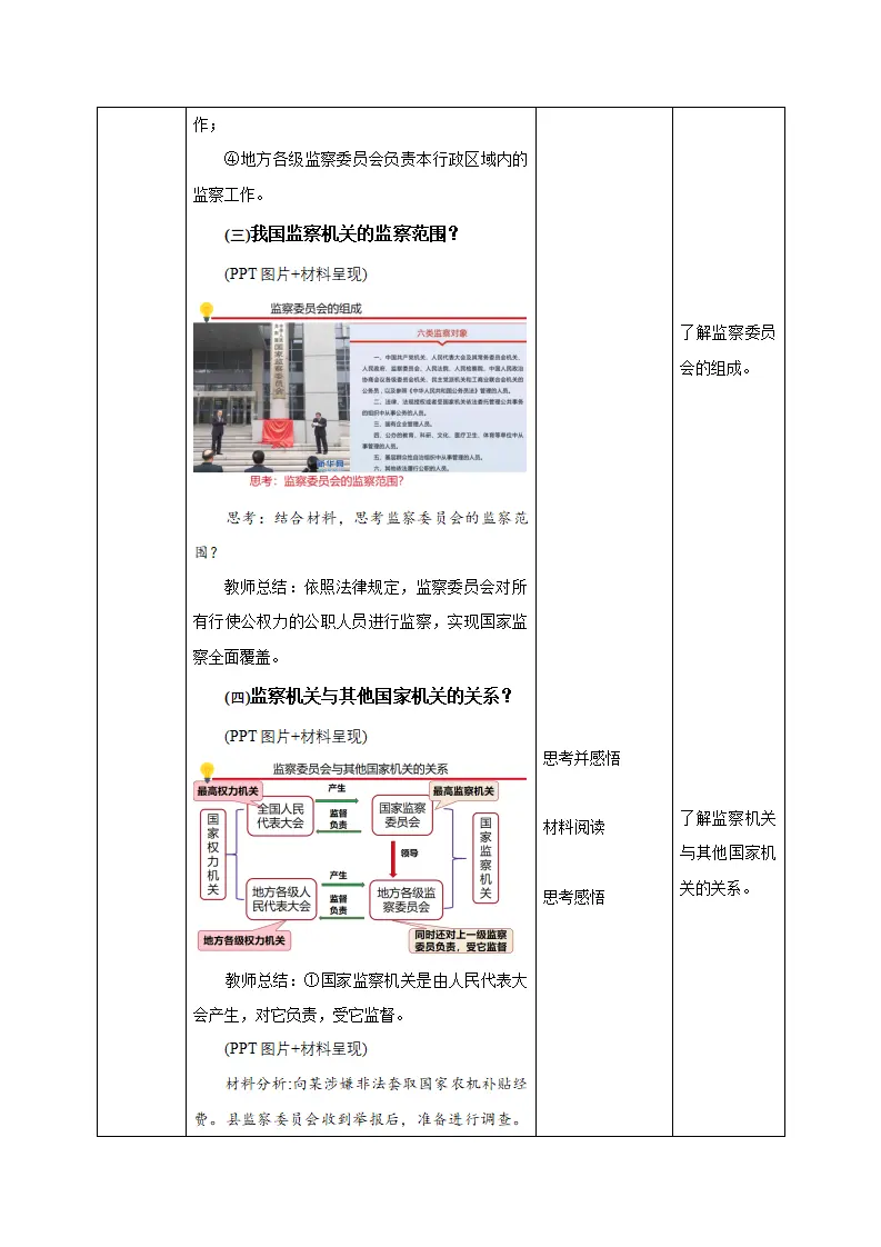 6.4 国家监察机关（教学设计）-（统编版）_03.webp