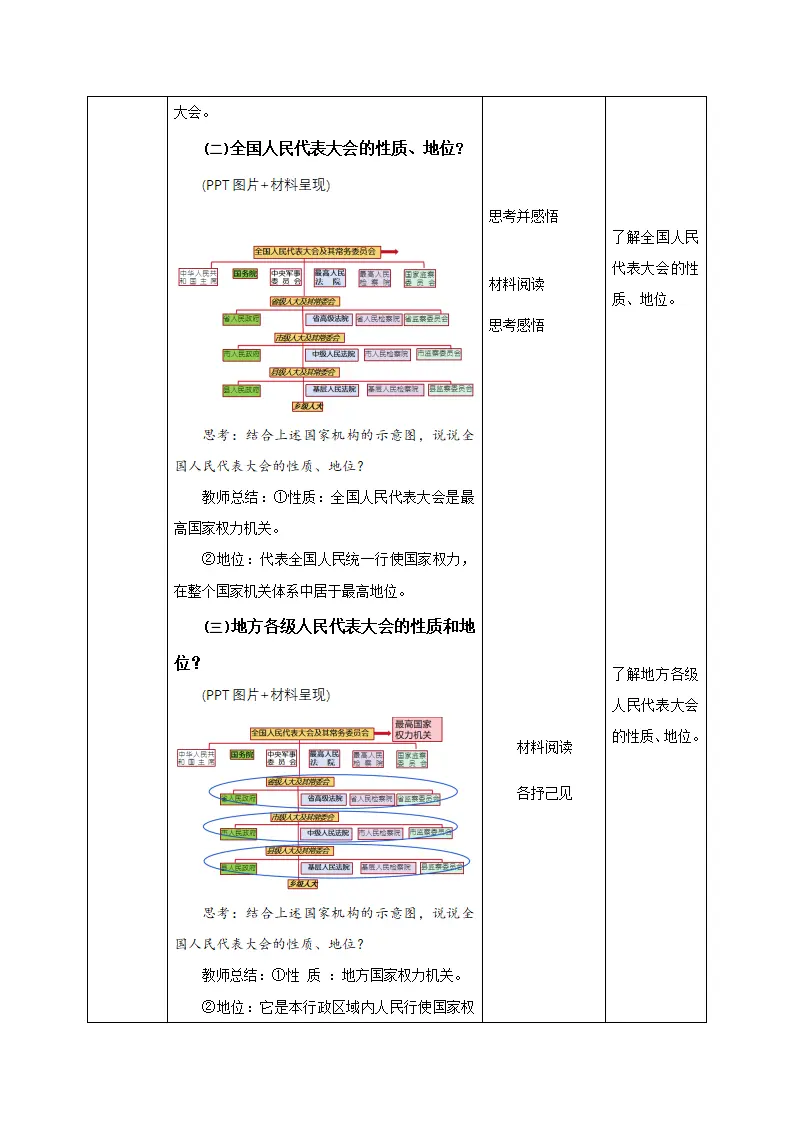 6.1国家权力机关（教学设计）-（统编版）_03.webp