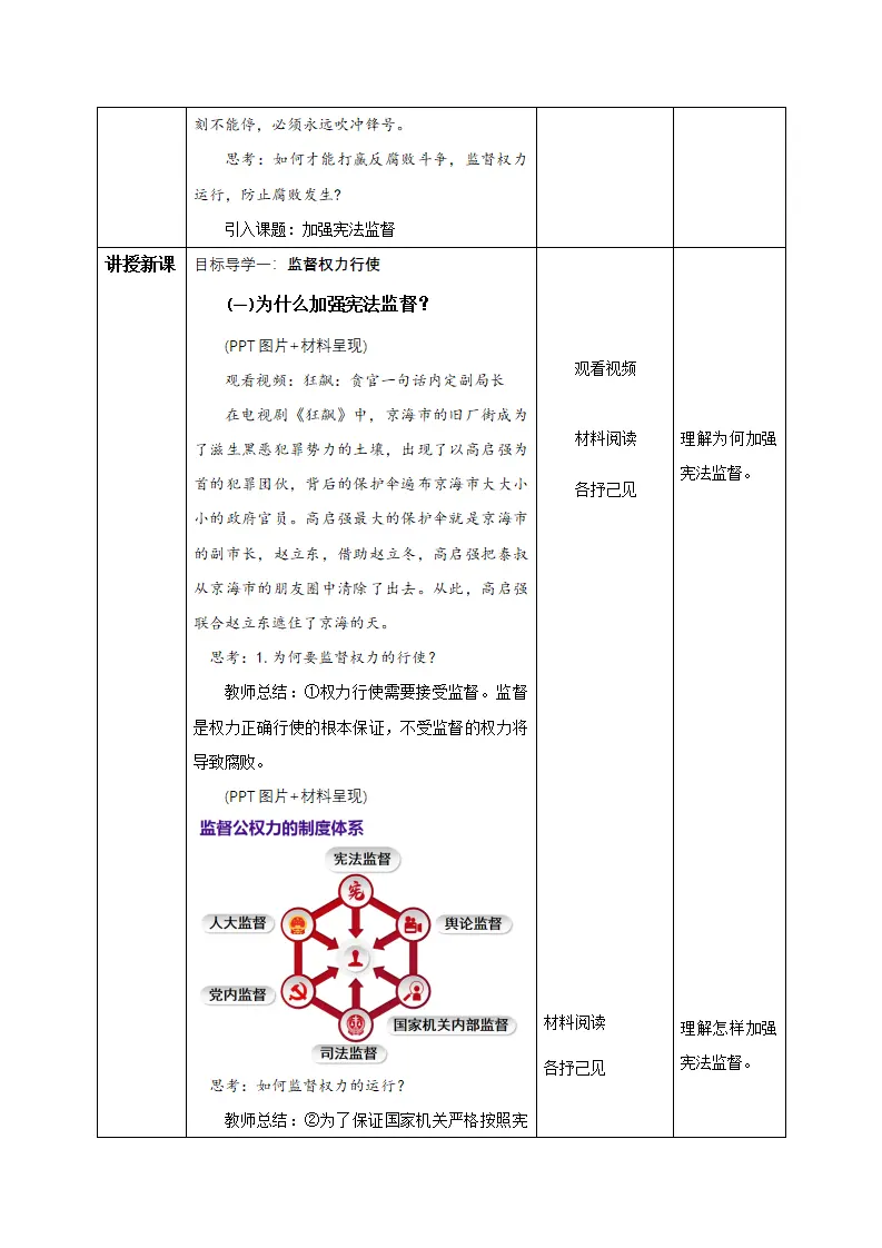 2.2加强宪法监督（教学设计）-（统编版）_02.webp
