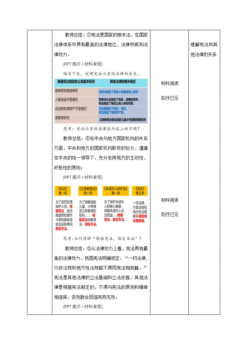 2.1坚持依宪治国（教学设计）-（统编版）_05.webp