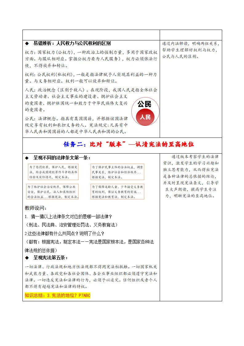 1.2宪法的内容和作用（表格式教学设计）_03.webp