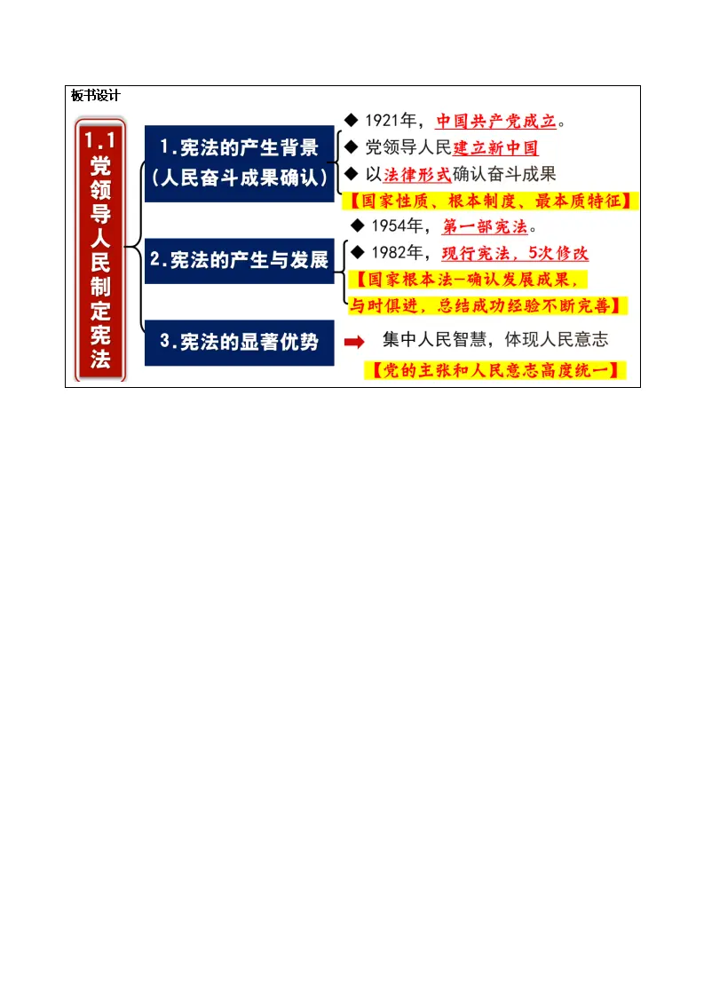 1.1 党领导人民制定宪法（教学设计）_04.webp