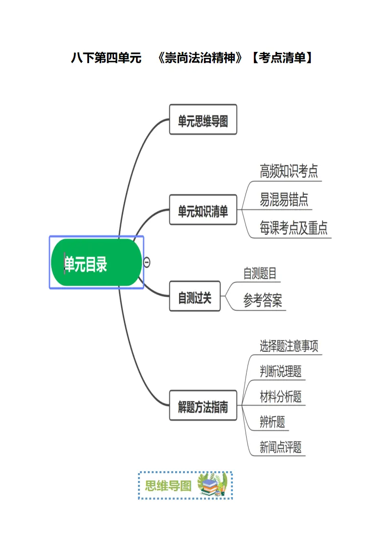 （2024版）八下第四单元《崇尚法治精神》（考点清单）-（统编版）_01.webp