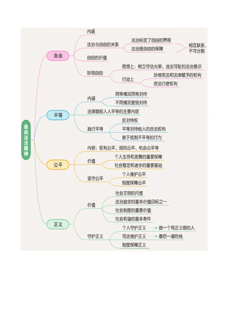 （2024版）八下第四单元《崇尚法治精神》（考点清单）-（统编版）_02.webp
