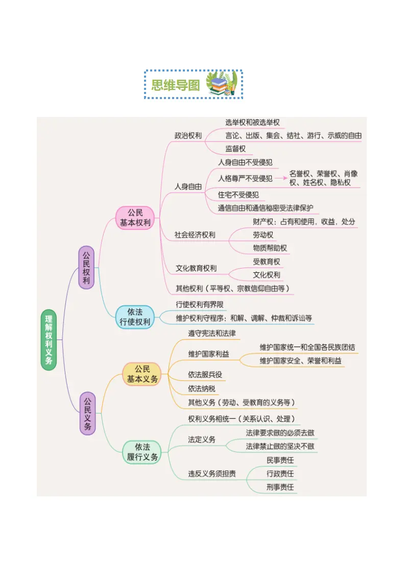 （2024版）八下第二单元 《理解权利义务》（考点清单）-（统编版）_02.webp