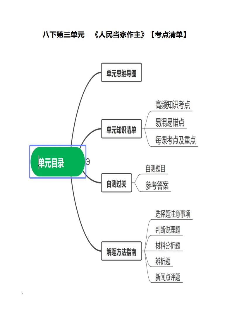 （2024版）八下第三单元 《人民当家作主》（考点清单）-（统编版）_01.webp