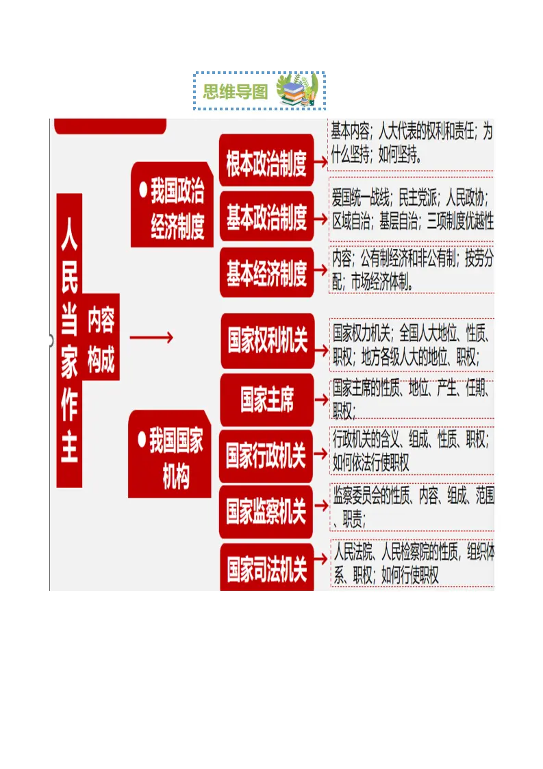 （2024版）八下第三单元 《人民当家作主》（考点清单）-（统编版）_02.webp