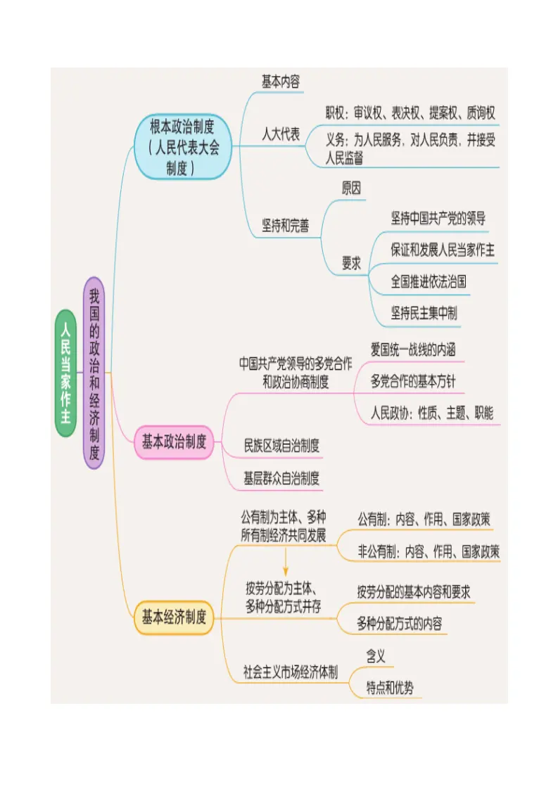 （2024版）八下第三单元 《人民当家作主》（考点清单）-（统编版）_03.webp