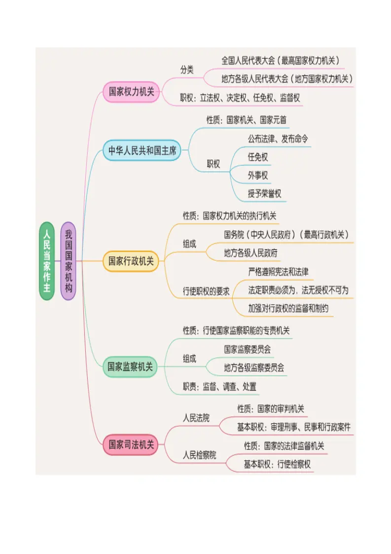 （2024版）八下第三单元 《人民当家作主》（考点清单）-（统编版）_04.webp