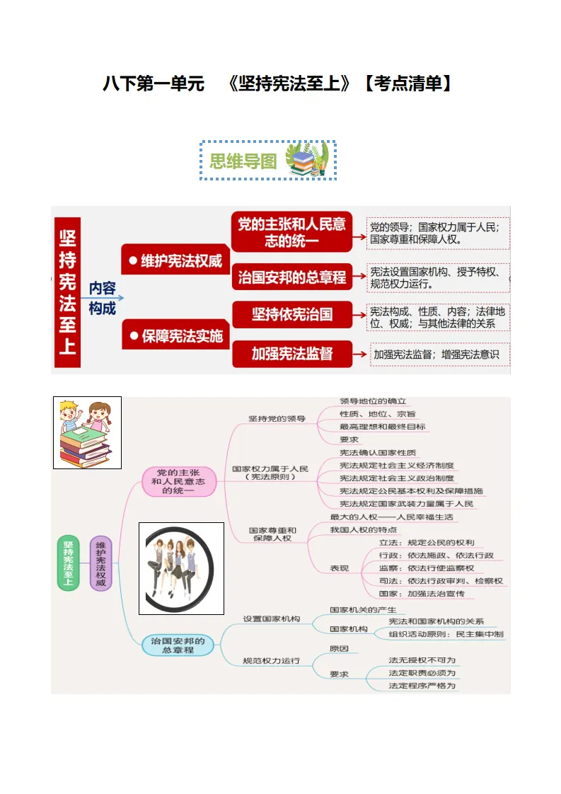 （2024版）八下第一单元 《坚持宪法至上》（考点清单）-（统编版）_01.webp