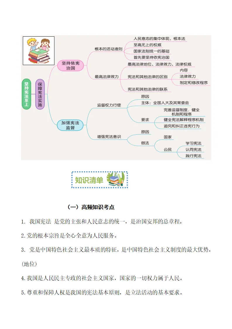 （2024版）八下第一单元 《坚持宪法至上》（考点清单）-（统编版）_02.webp