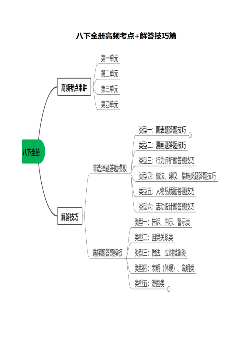 （2024版）八下全册（必背知识点 解答技巧）-（统编版）_01.webp