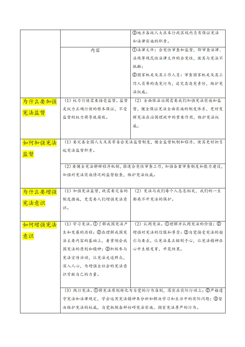 （2024版）八下全册（必背知识点 解答技巧）-（统编版）_03.webp