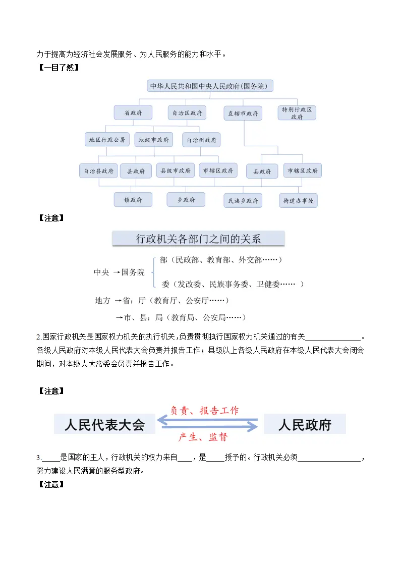6.3国家行政机关（学生版）_02.webp