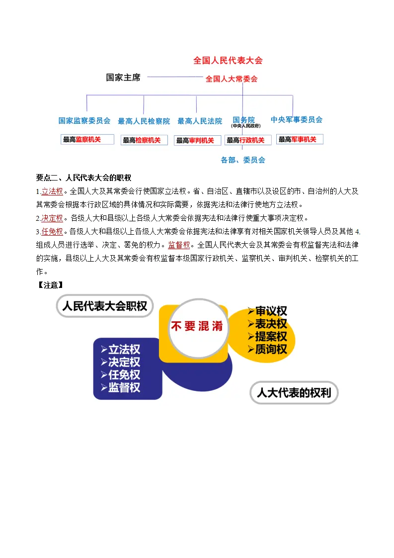 6.1国家权力机关（教师版）_03.webp