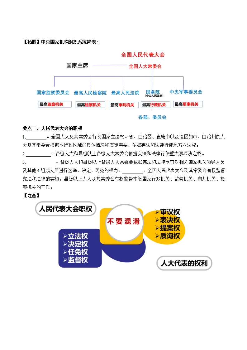6.1国家权力机关（学生版）_03.webp