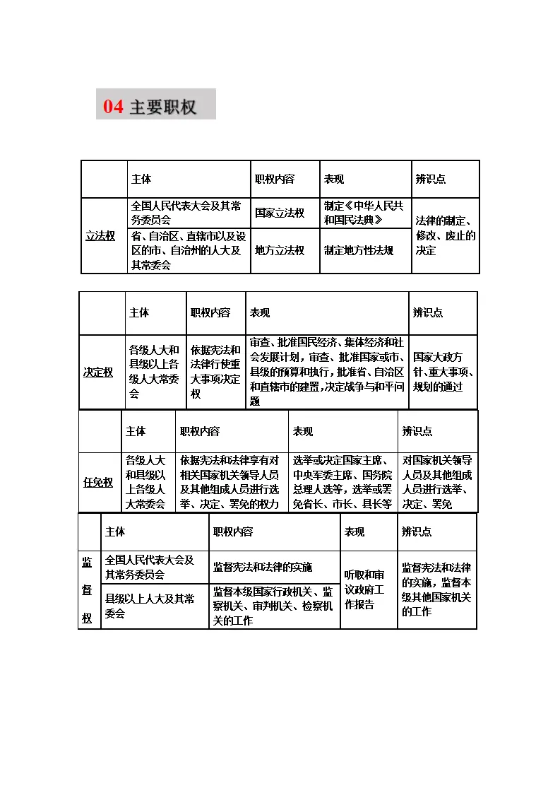 第六课 我国国家机构-（统编版·八年级下册）_02.webp