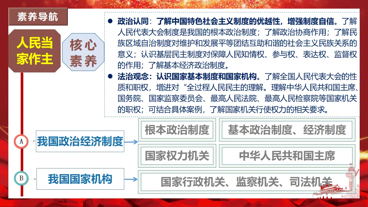 第三单元 人民当家作主（单元复习课件）-（统编版）_03.webp