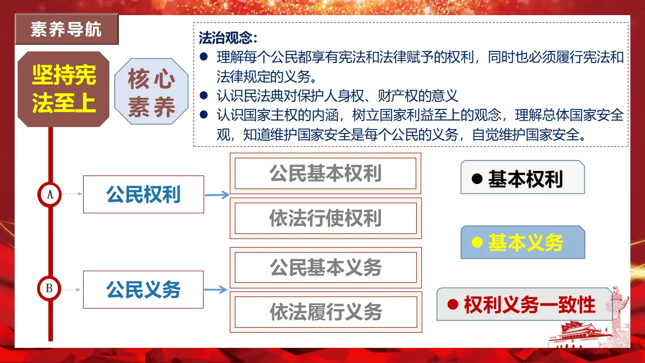 第二单元 理解权利义务（单元复习课件）-（统编版）_03.webp