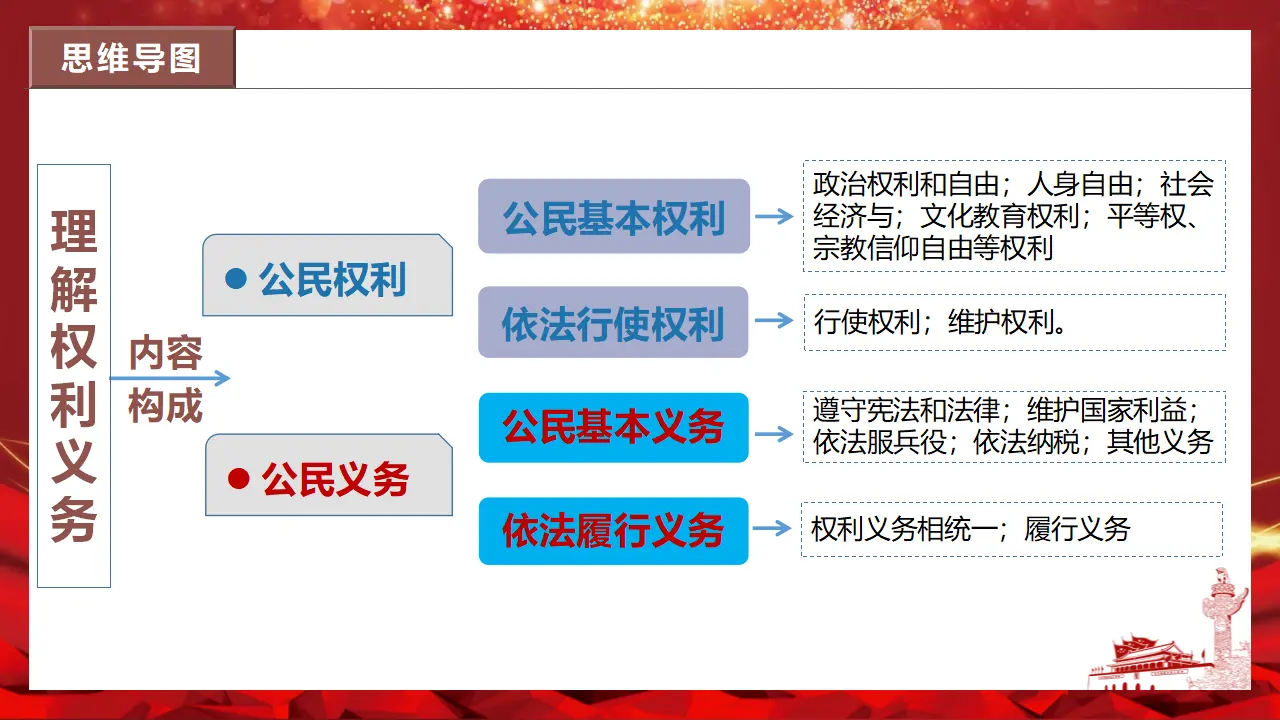 第二单元 理解权利义务（单元复习课件）-（统编版）_04.webp