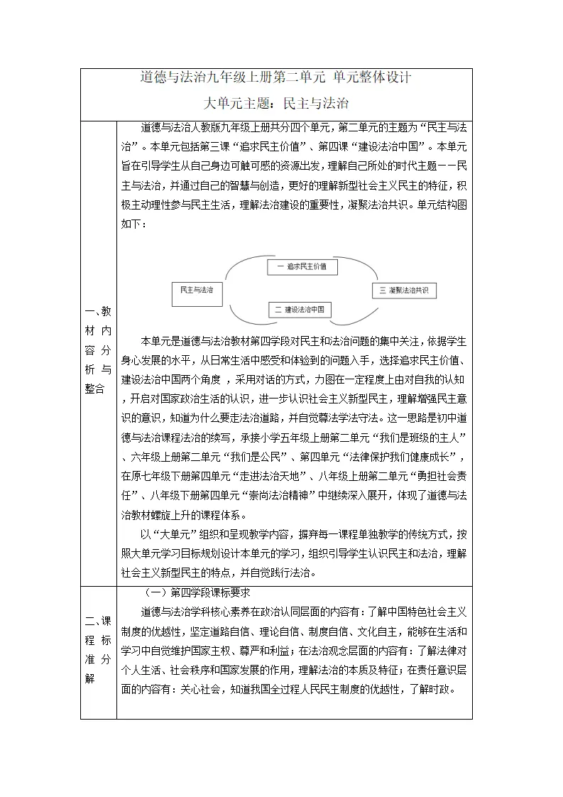 （大单元整体教学）第二单元 民主与法治 单元整体设计_01.webp
