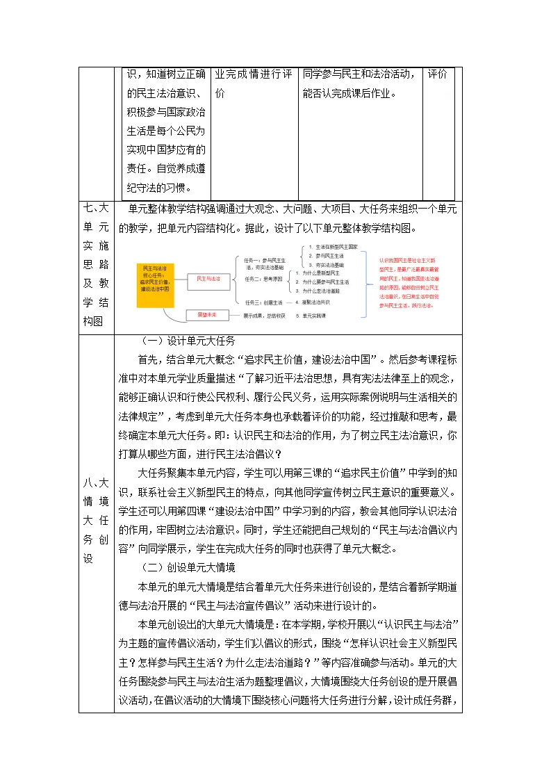 （大单元整体教学）第二单元 民主与法治 单元整体设计_05.webp