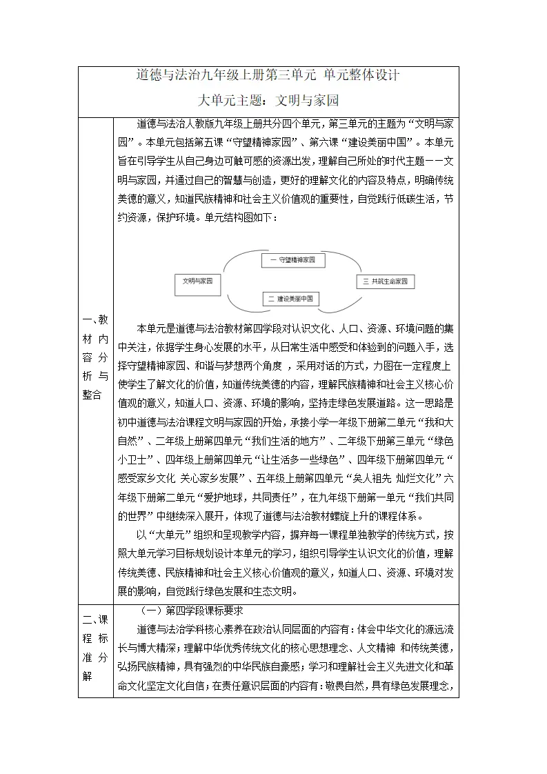 （大单元整体教学）第三单元 文明与家园 单元整体设计_01.webp