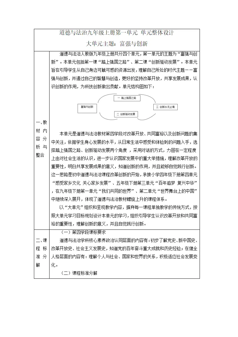 （大单元整体教学）第一单元 富强与创新 单元整体设计_01.webp