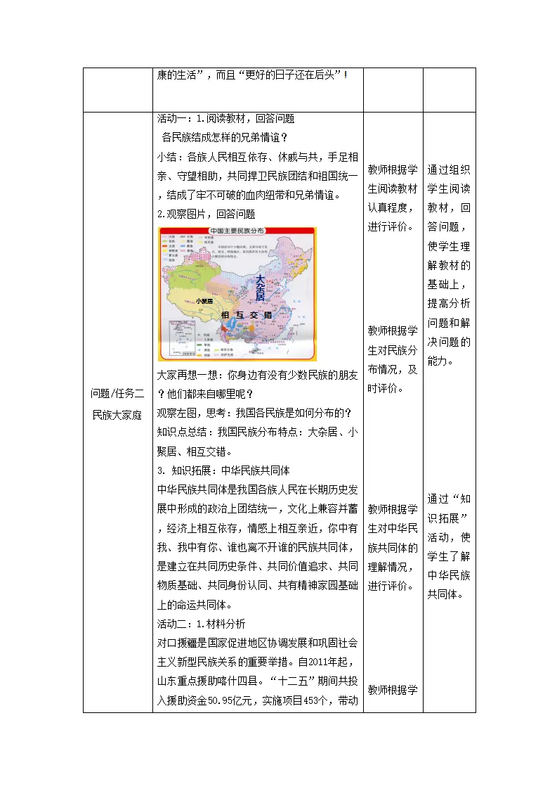 （大单元教学设计）道德与法治九上 7.1 促进民族团结 教案_02.webp