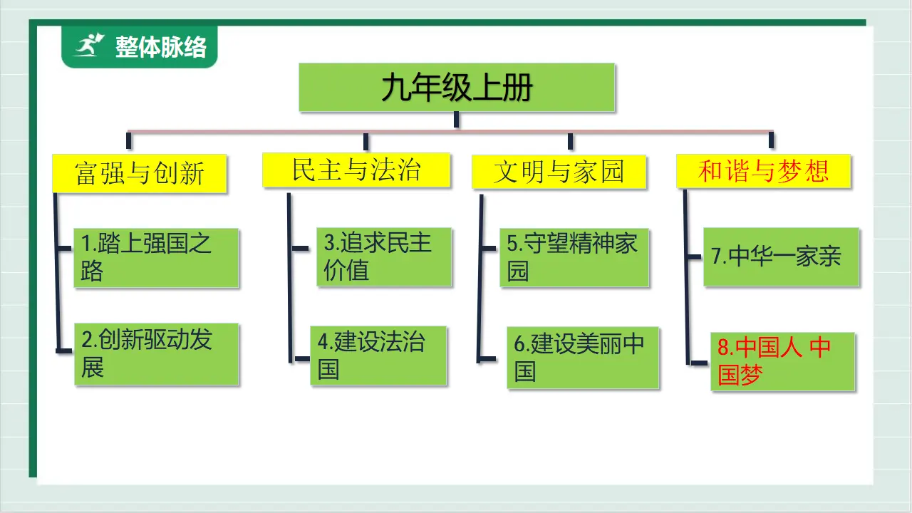 九年级道德与法治上册 8.2 共圆中国梦 课件（共47张PPT）_02.webp