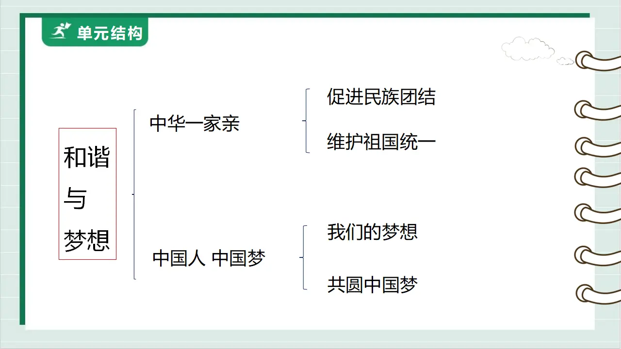 九年级道德与法治上册 8.1 我们的梦想 课件（共44张PPT）_04.webp