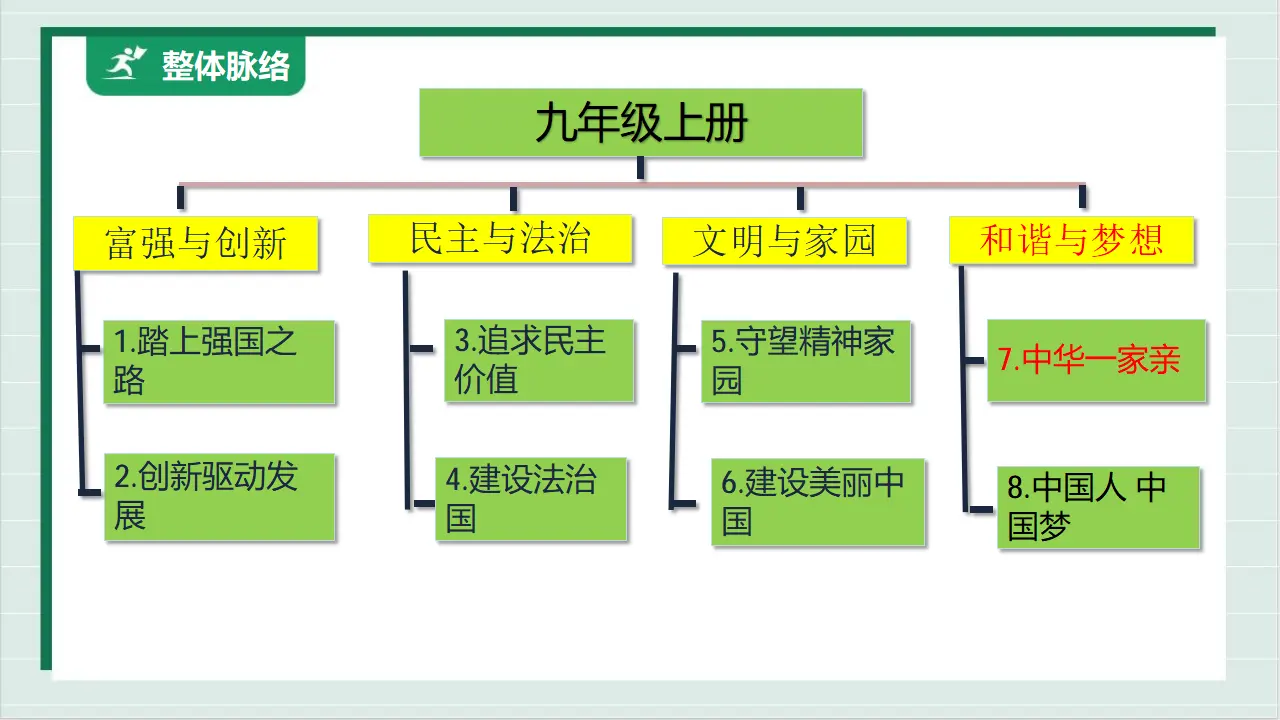 九年级道德与法治上册 7.1 促进民族团结 课件（共46张PPT）_02.webp