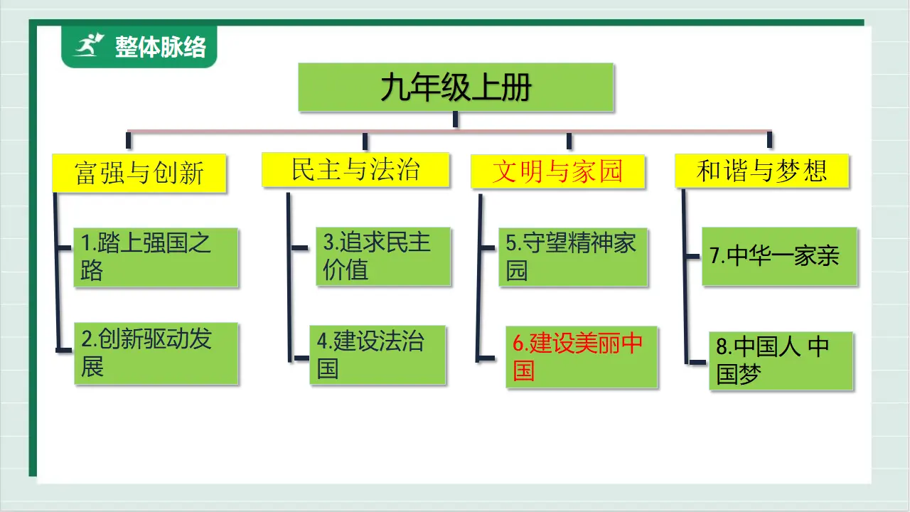 九年级道德与法治上册 6.2 共筑生命家园 课件（共40张PPT）_02.webp