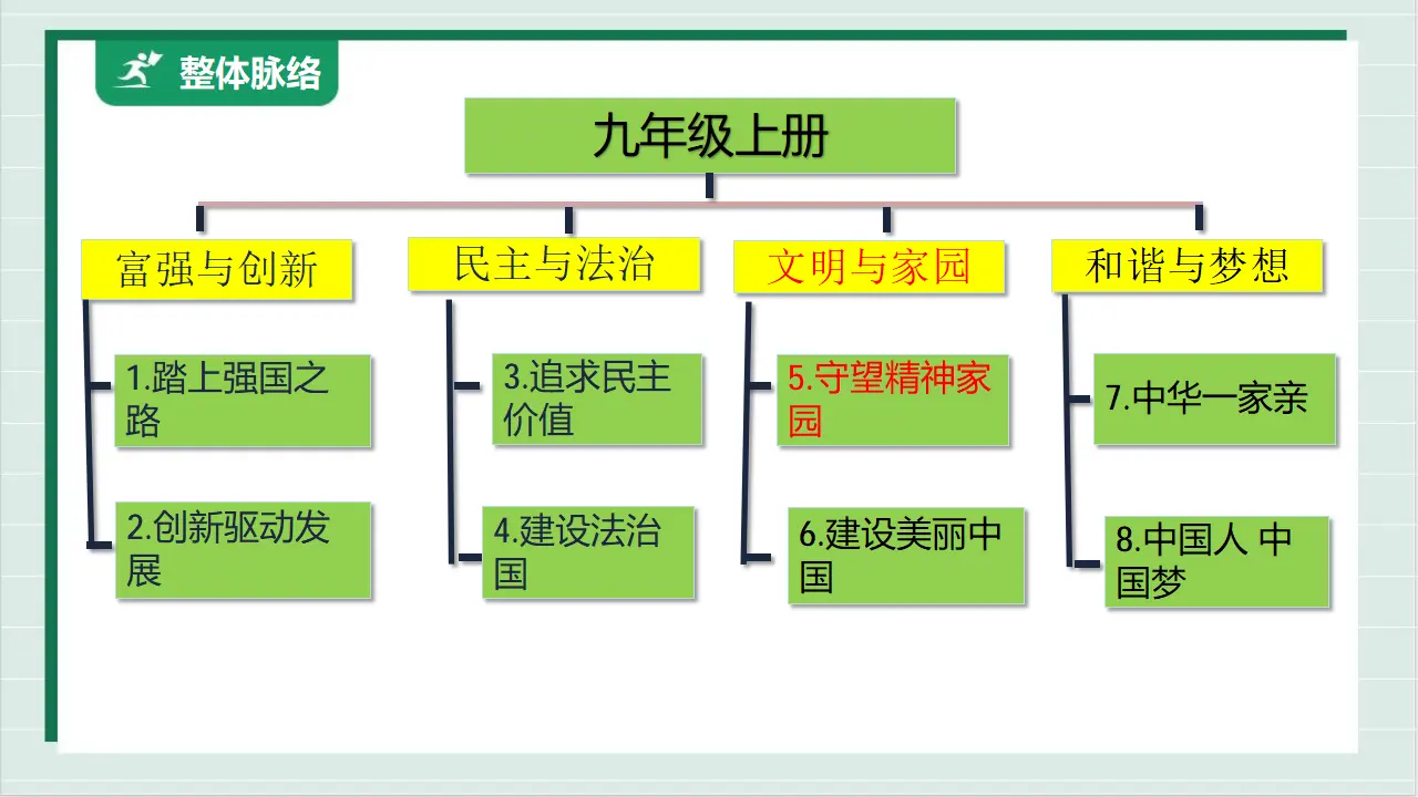 九年级道德与法治上册 5.1 延续文化血脉 课件（共41张PPT）_02.webp