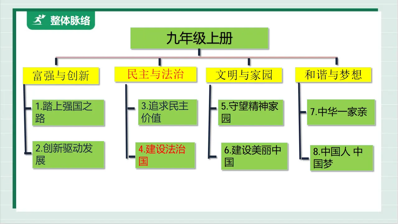 九年级道德与法治上册 4.1 夯实法治基础 课件（共43张PPT）_02.webp
