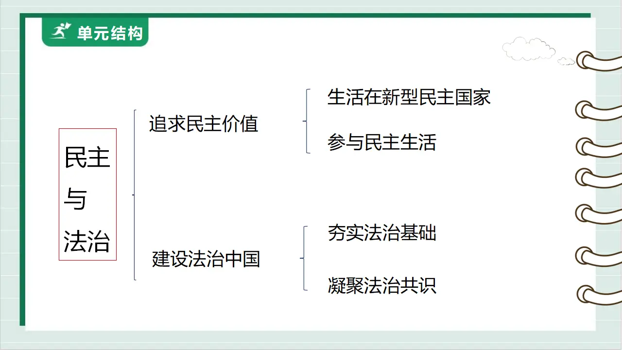 九年级道德与法治上册 4.1 夯实法治基础 课件（共43张PPT）_04.webp