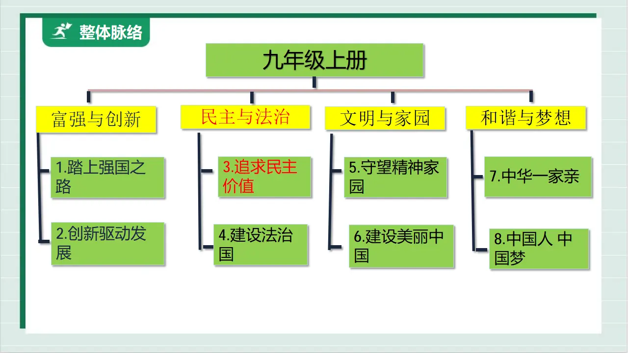 九年级道德与法治上册 3.1 生活在新型民主国家 课件（共41张PPT）_02.webp