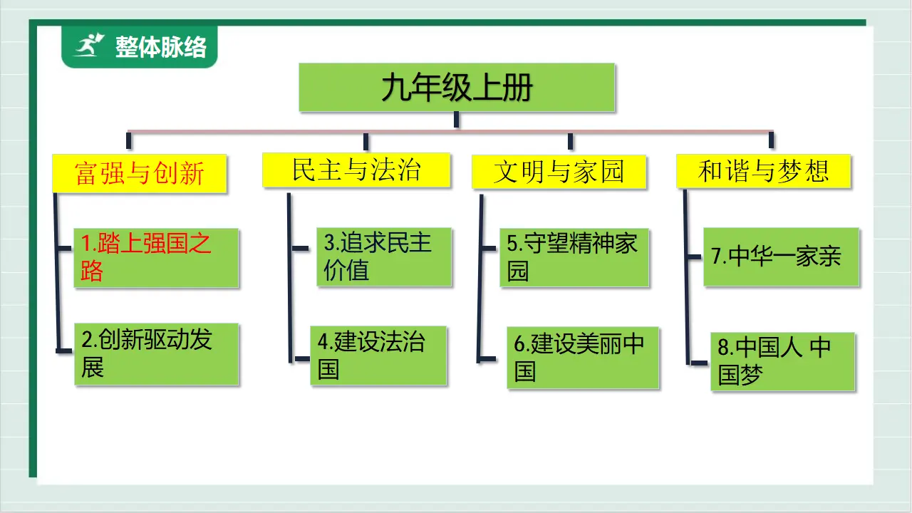 九年级道德与法治上册 1.1 坚持改革开放 课件（共42张PPT）_02.webp