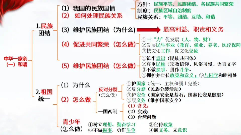 第四单元 和谐与梦想（复习课件）-（统编版）_04.webp