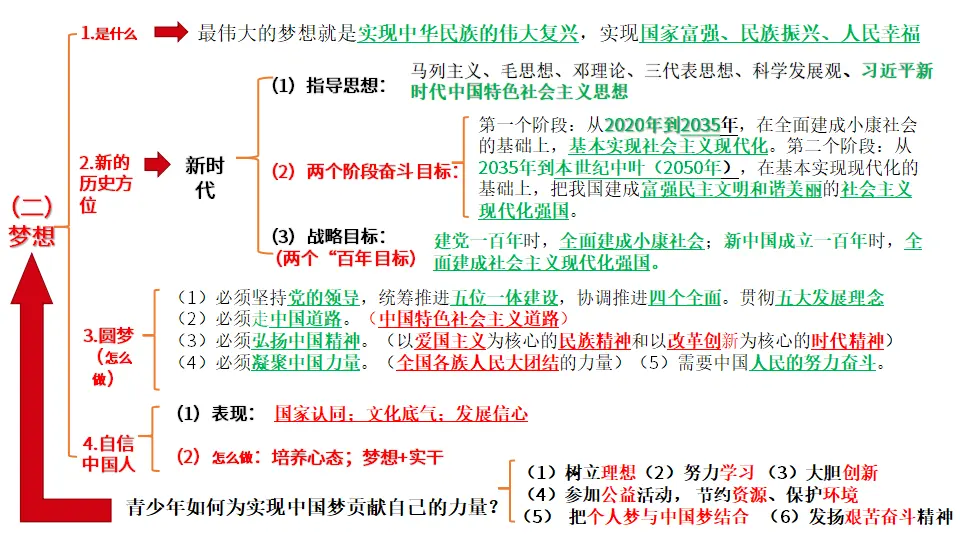第四单元 和谐与梦想（复习课件）-（统编版）_05.webp