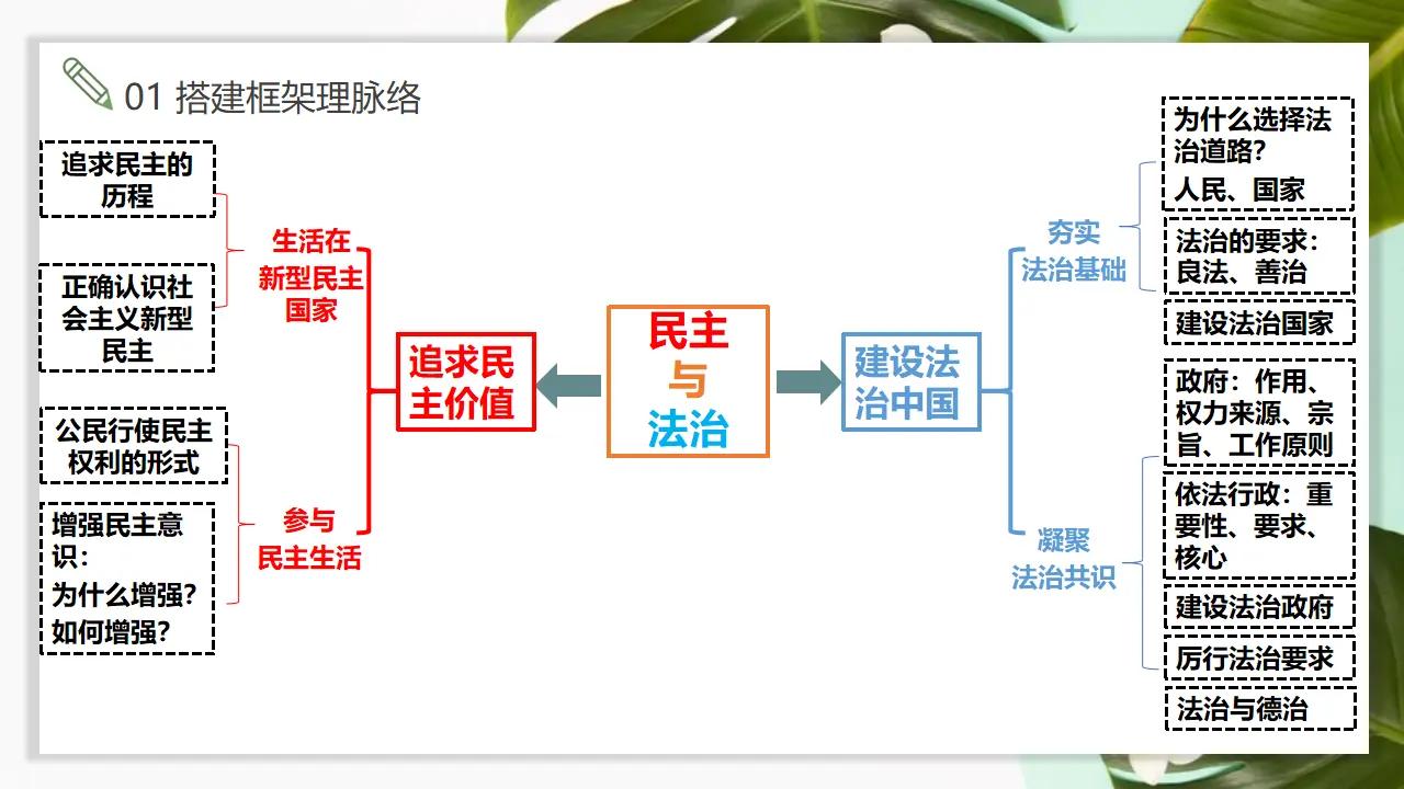第二单元 民主与法治（复习课件）-（统编版）_04.webp