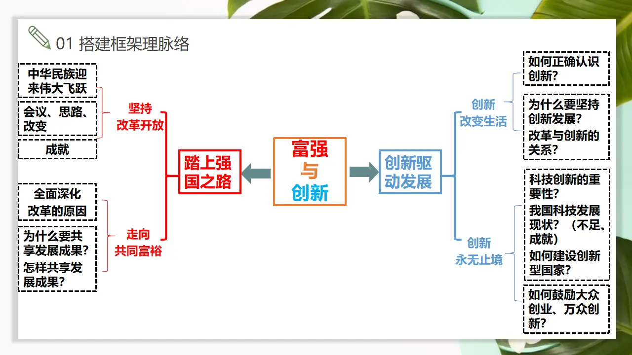 第一单元 富强与创新（复习课件）-（统编版）_04.webp