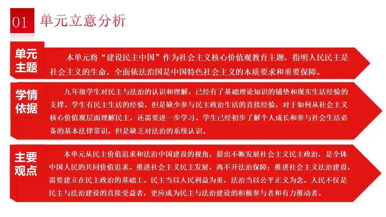 第二单元 民主与法治（单元解读课件）_04.webp