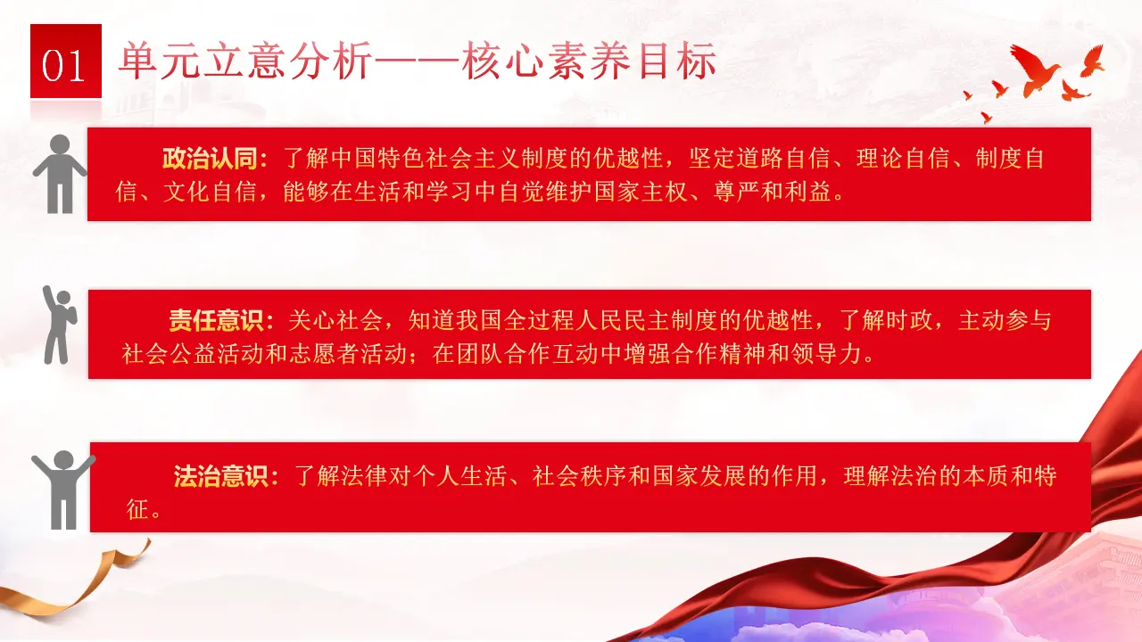 第二单元 民主与法治（单元解读课件）_05.webp