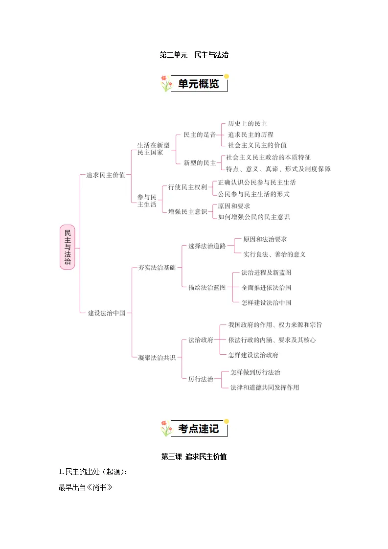 （2024版）第二单元 民主与法治（知识清单）_01.webp