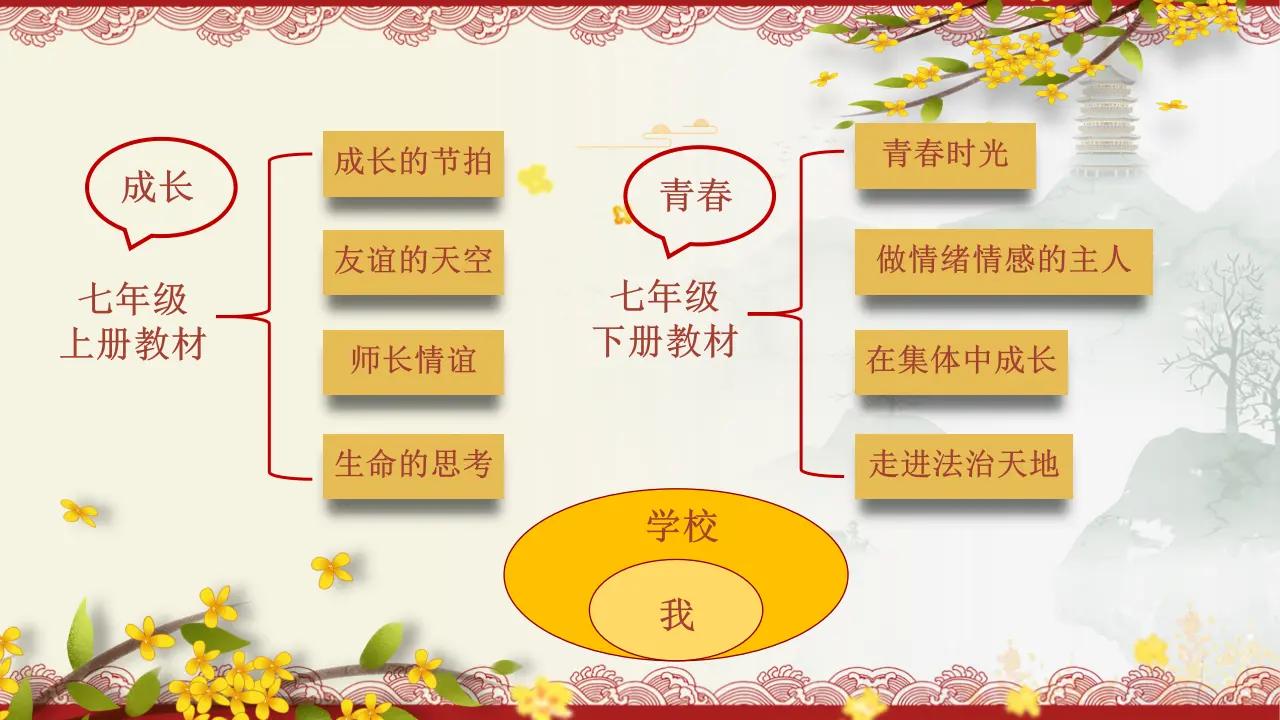 开学第一课（课件）-（统编版）_04.webp