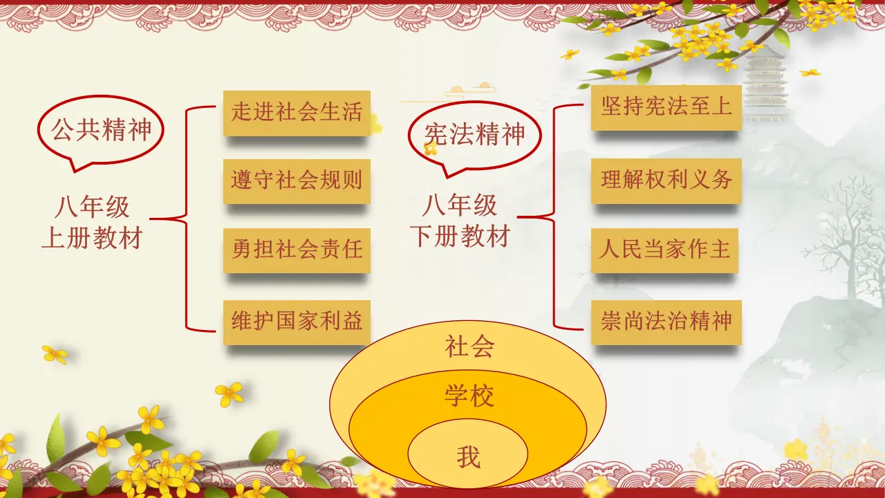 开学第一课（课件）-（统编版）_05.webp