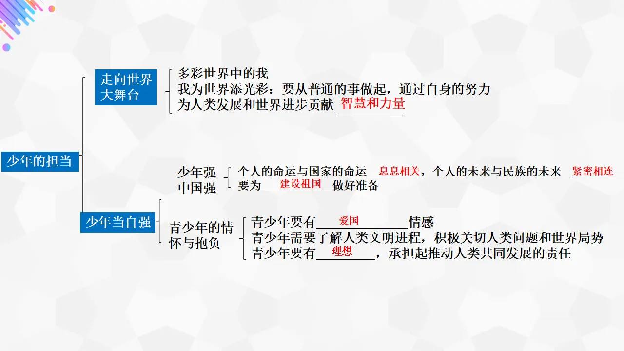 （2024版）专题07 走向未来的少年（考点串讲）-九年级道德与法治上（统编版）_04.webp